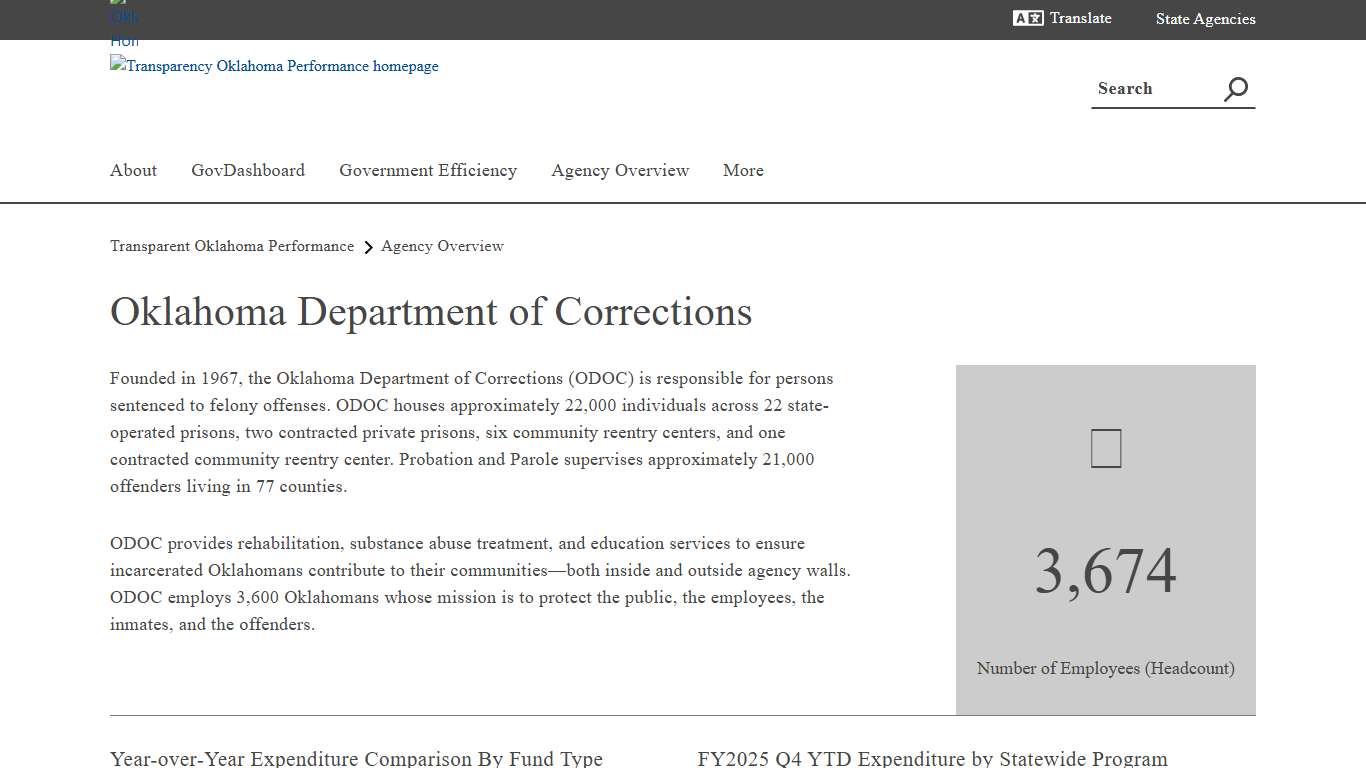 Oklahoma Department of Corrections